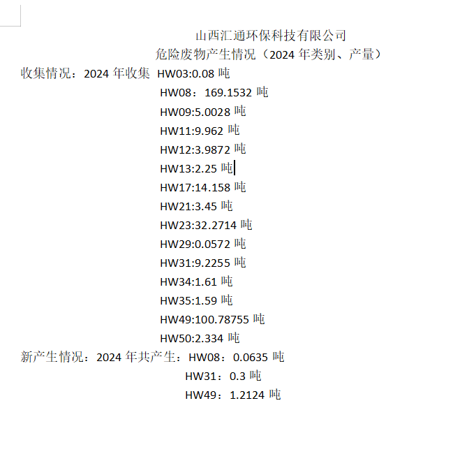2024年山西匯通環(huán)?？萍加邢薰疚ｋU(xiǎn)廢物產(chǎn)生情況（2024年類(lèi)別、產(chǎn)量）
